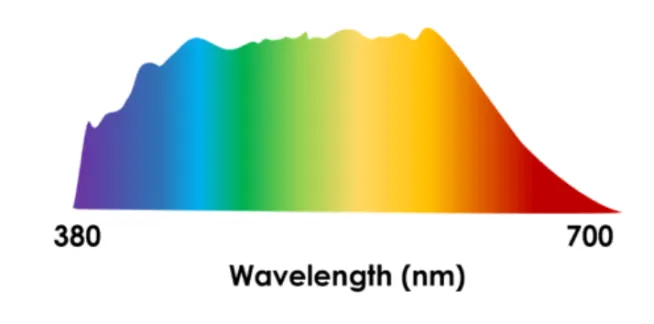 Full Blue Spectrum Full spectrum is everywhere, beware of a mixed bag