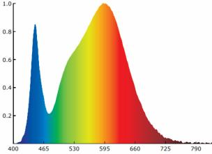 Effect of artificial natural light on the development of myopia among primary school-age children in China: a  three-year longitudinal study