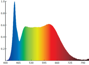 Effect of artificial natural light on the development of myopia among primary school-age children in China: a  three-year longitudinal study