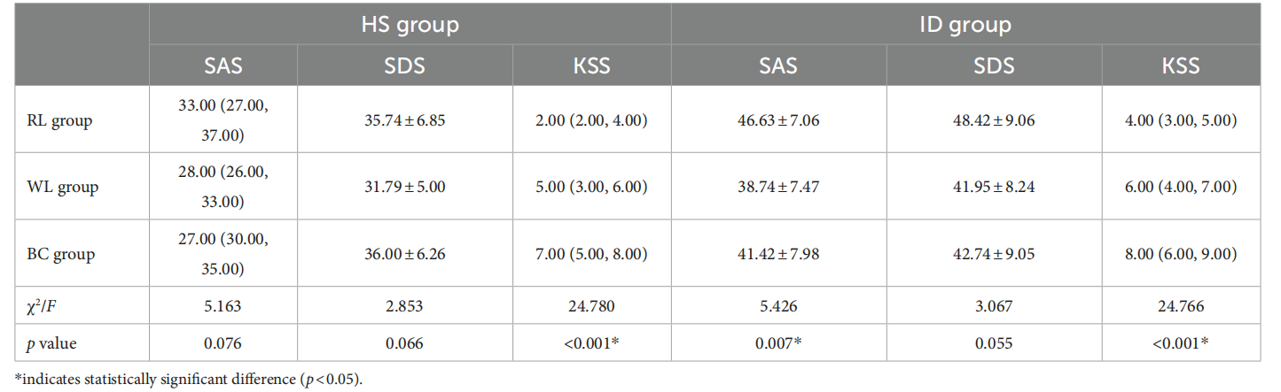 Effects of red light on sleep and mood in healthy subjects and individuals with insomnia disorder