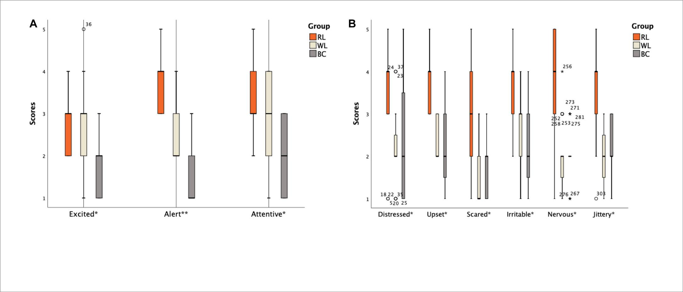 Effects of red light on sleep and mood in healthy subjects and individuals with insomnia disorder