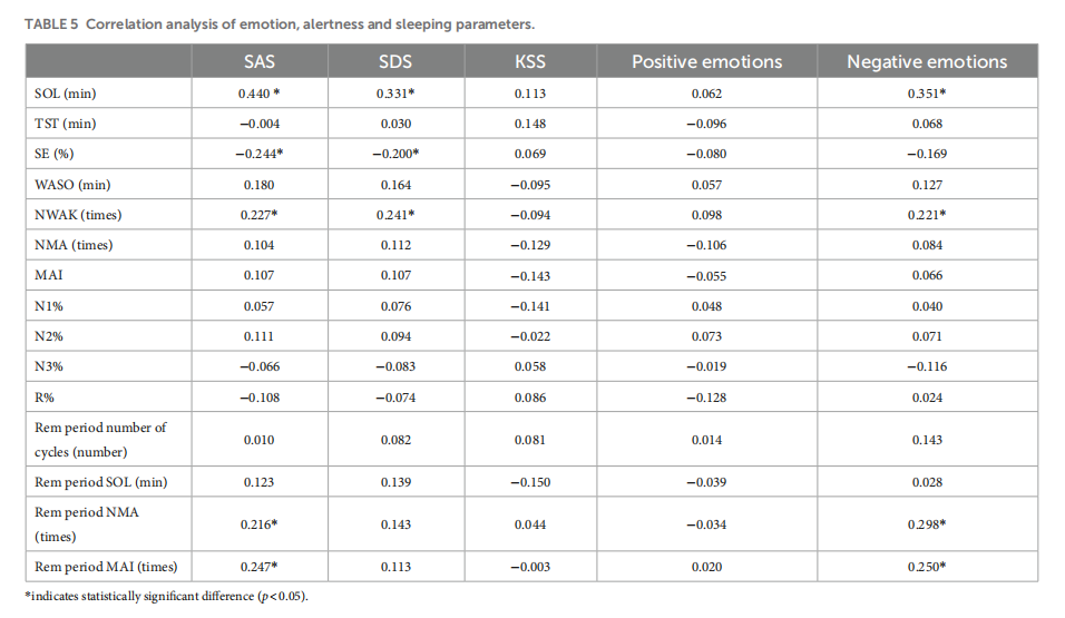 Effects of red light on sleep and mood in healthy subjects and individuals with insomnia disorder