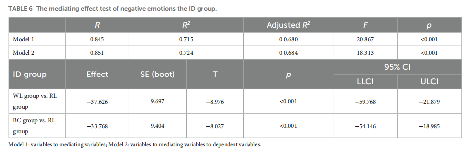 Effects of red light on sleep and mood in healthy subjects and individuals with insomnia disorder