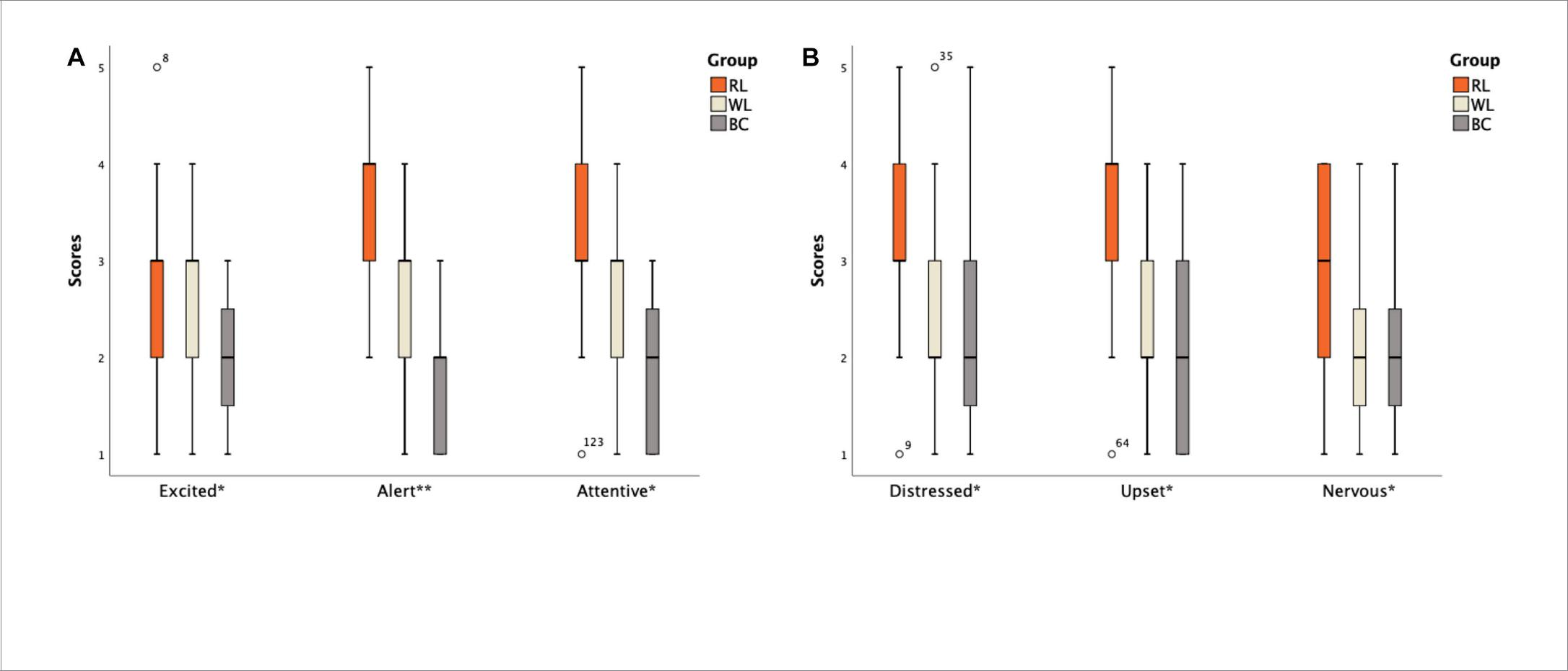 Effects of red light on sleep and mood in healthy subjects and individuals with insomnia disorder