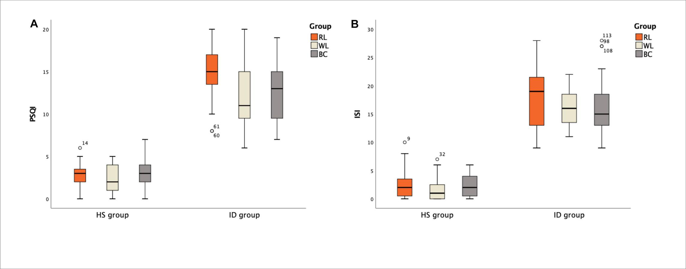 Effects of red light on sleep and mood in healthy subjects and individuals with insomnia disorder