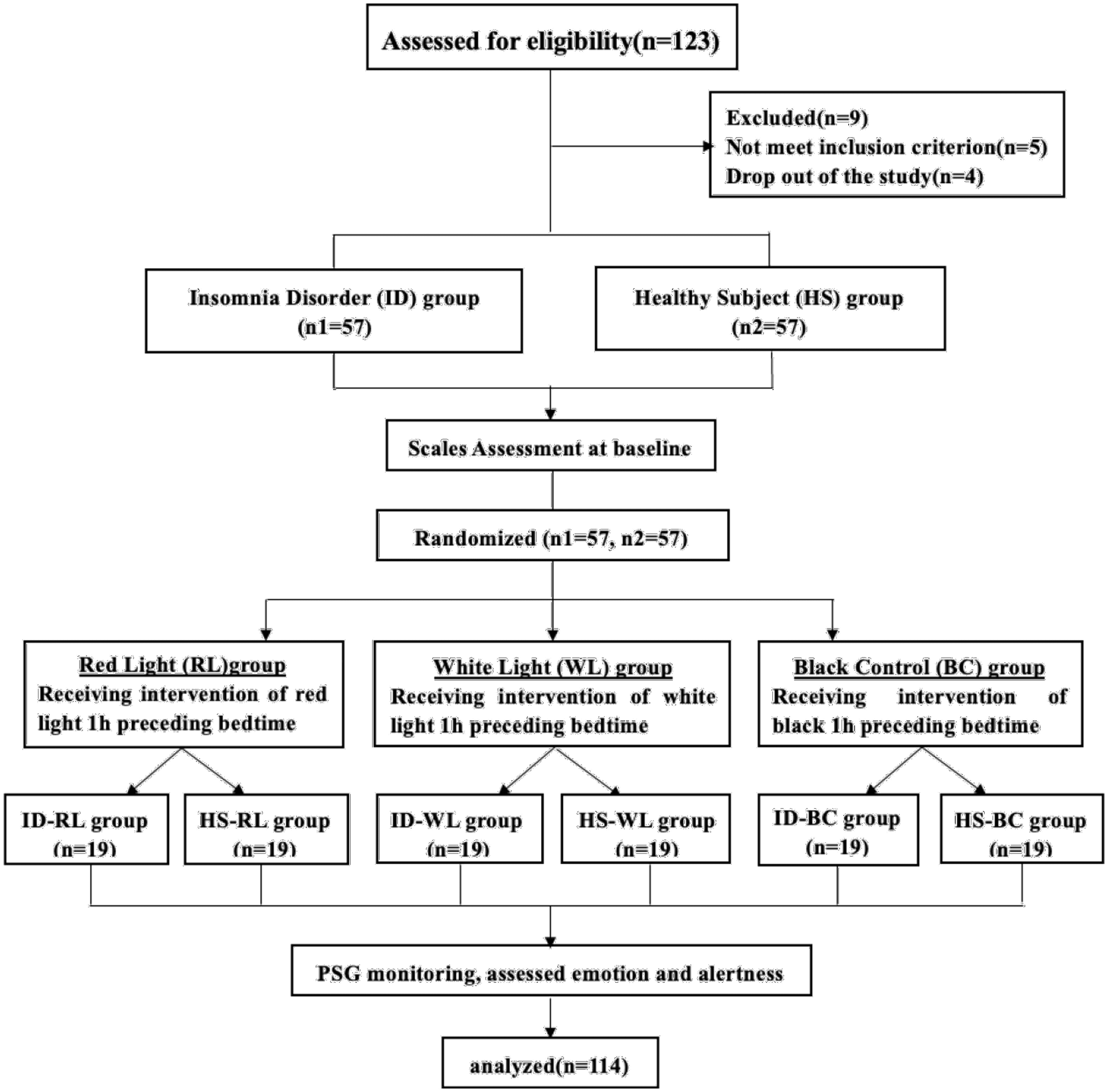 Effects of red light on sleep and mood in healthy subjects and individuals with insomnia disorder