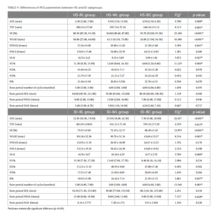 Effects of red light on sleep and mood in healthy subjects and individuals with insomnia disorder