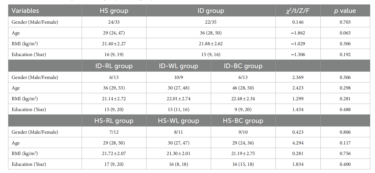 Effects of red light on sleep and mood in healthy subjects and individuals with insomnia disorder