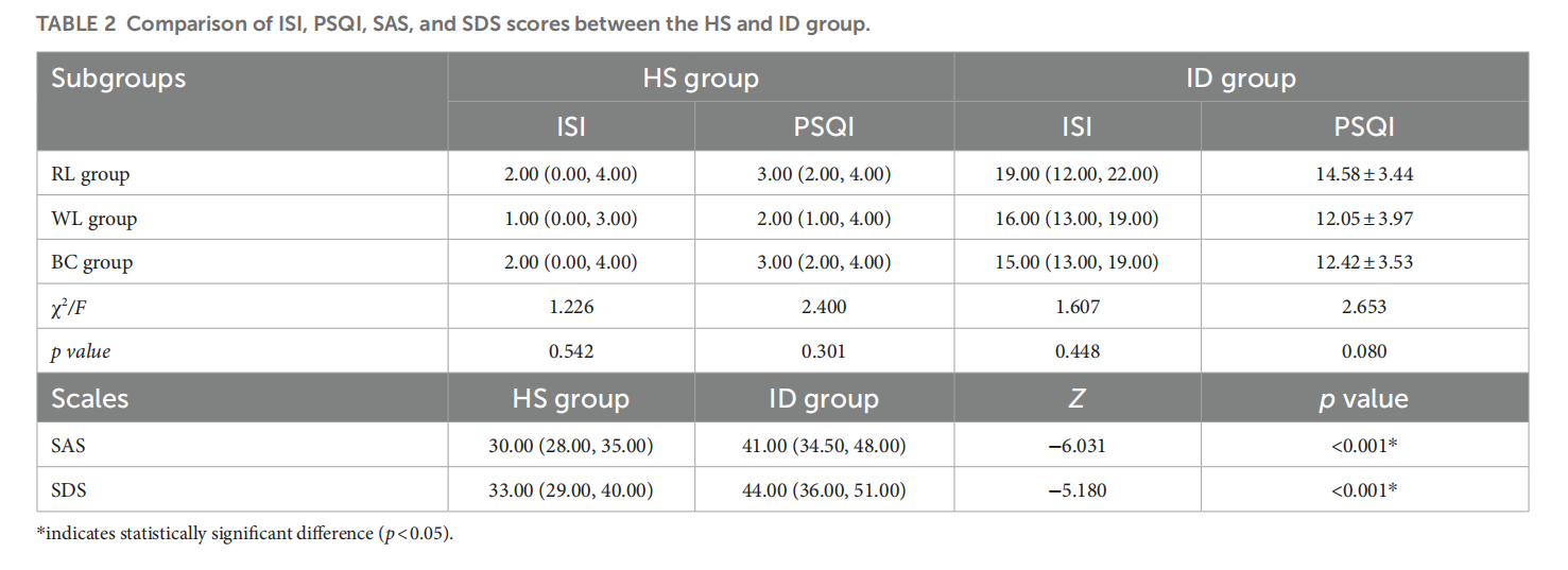 Effects of red light on sleep and mood in healthy subjects and individuals with insomnia disorder