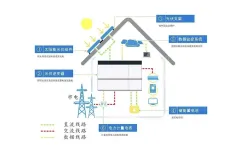 New energy energy storage is ready to go, Huiyao Laser helps the development of lithium battery industry