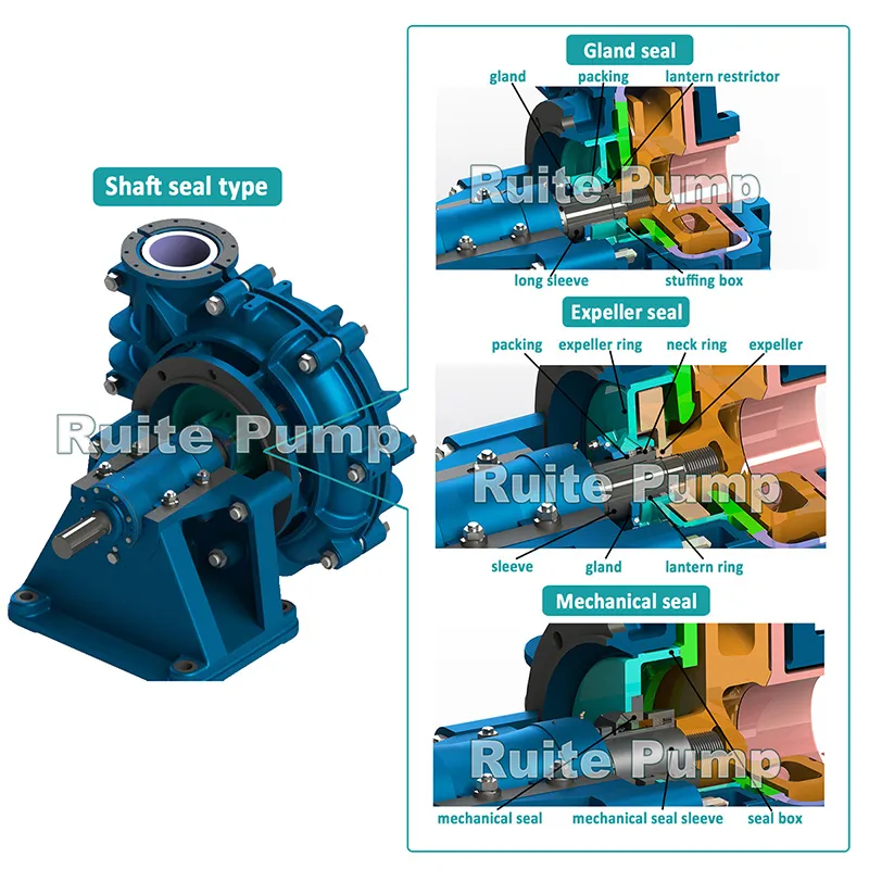 20X18TU-TAH Slurry Pump