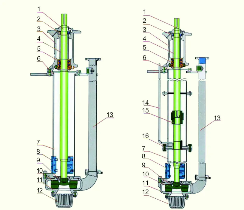 40PV-TSP(R) Vertical Slurry Pump