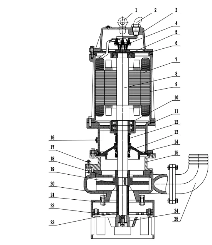 150ES Submersible Slurry Pump