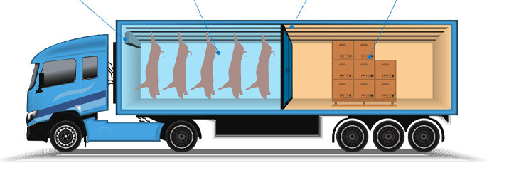 Cold Chain Logistics