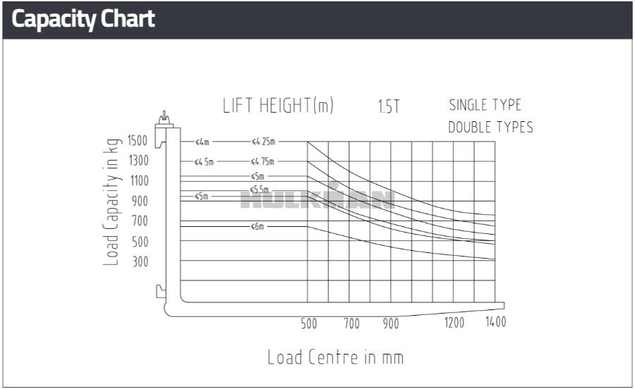 1.5Ton 1.8Ton Diesel Forklift