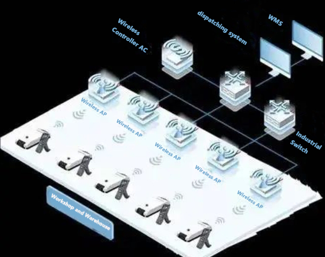 AGV Network Cabling TechnicalÂ Standard
