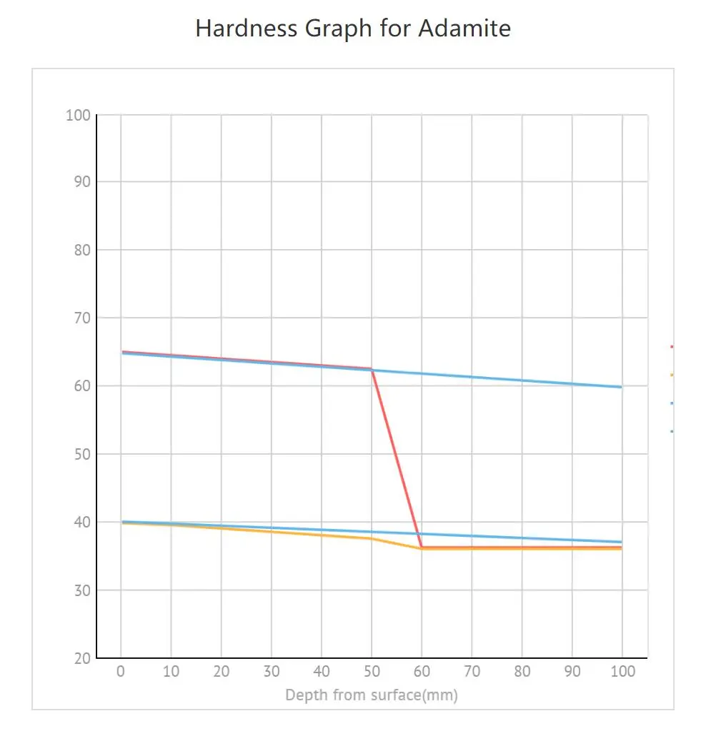 Factory floor of XL Mill Rolls