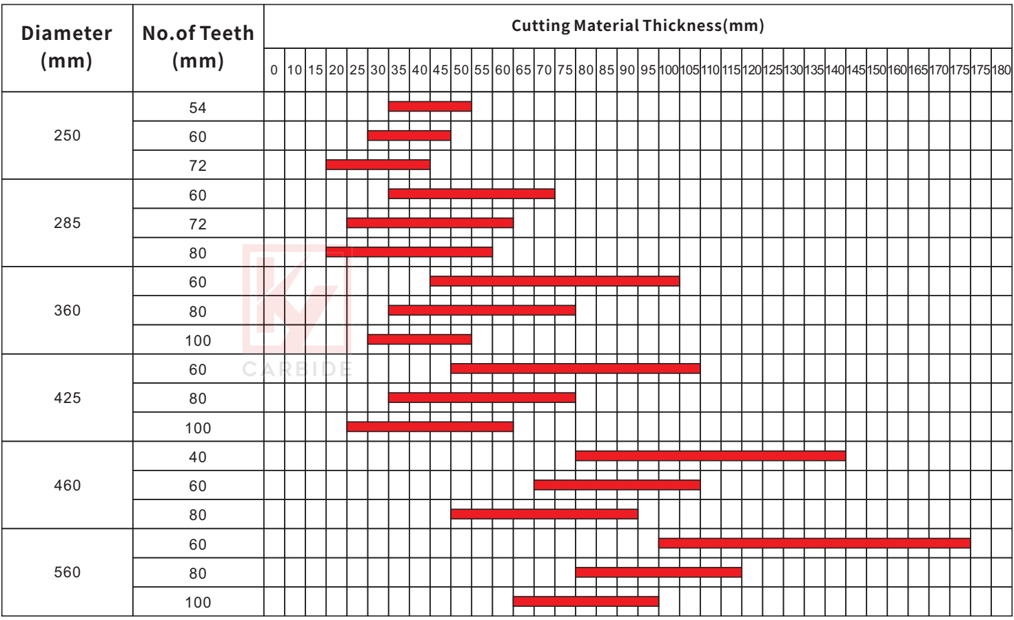 Cold Saw Blades For Cutting Medium and Low Carbon Steel