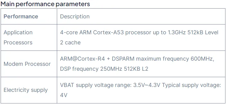 smart-module-mt8735