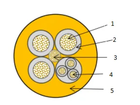 Rubber Sheathed Flexible Mining Cable