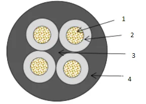 Rubber Sheathed Flexible Mining Cable