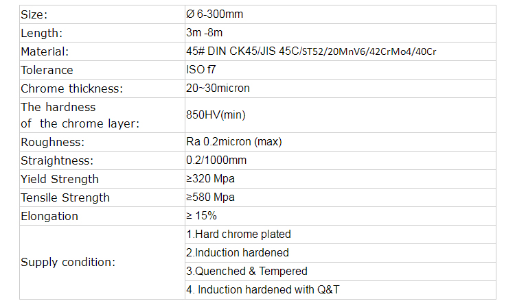 Chrome plated steel tubes  round pipes/tubes