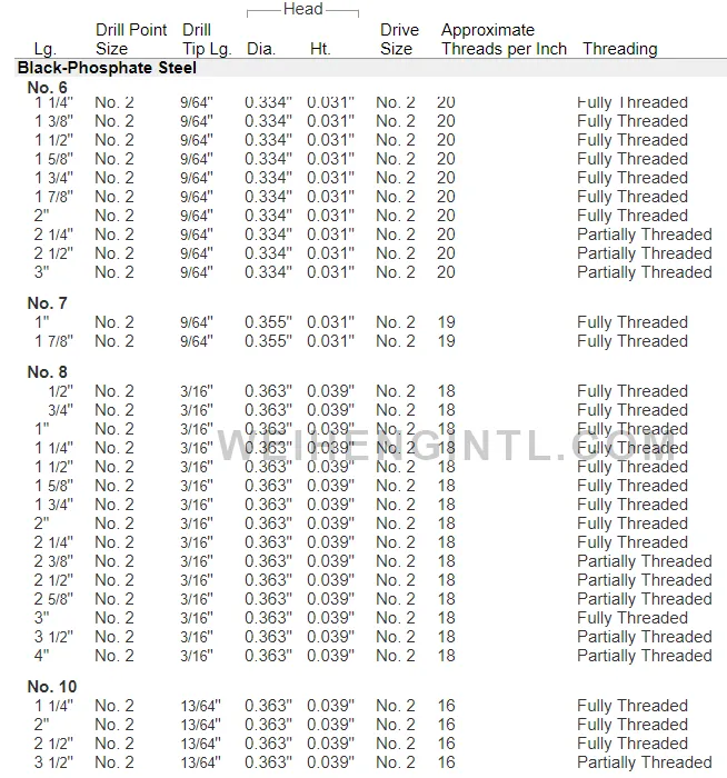 Drill Point Drywall Screws