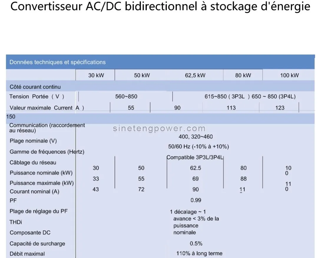 Module de stockage d'énergie BESS AC DC