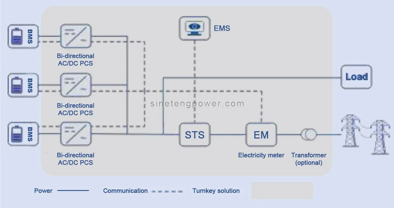 Ems Script Energy Plus Examples Smart Energy Management System | Efficient EMS Solutions