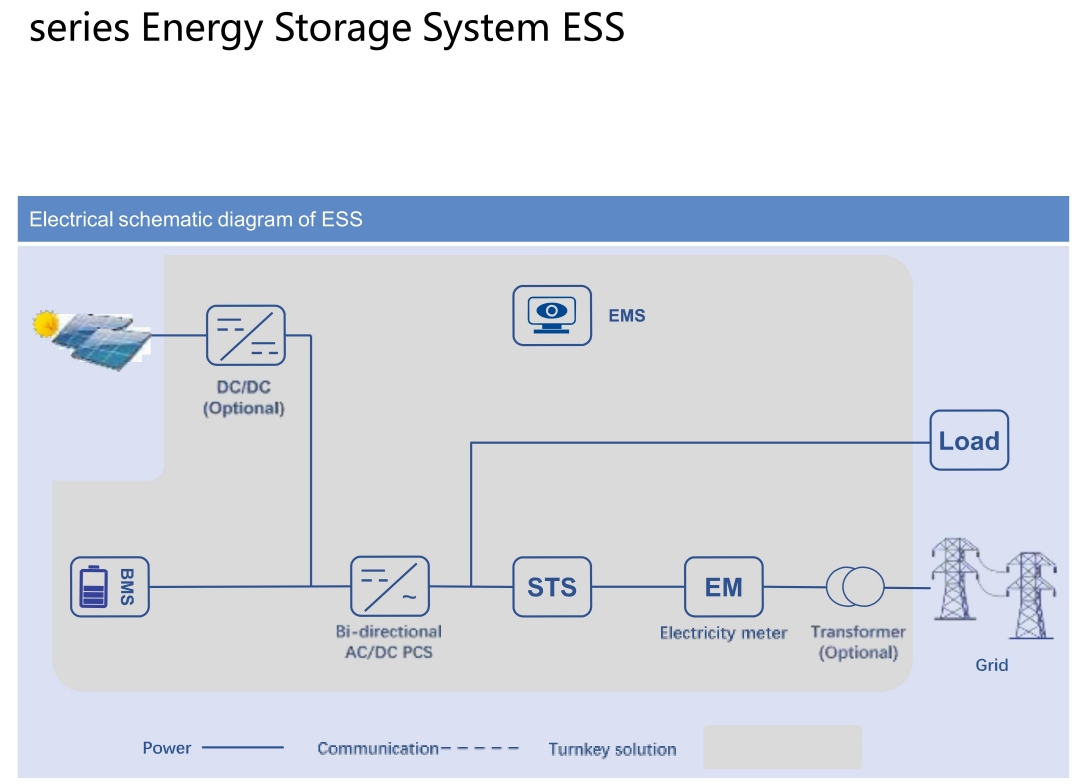 Energy Management System (EMS)