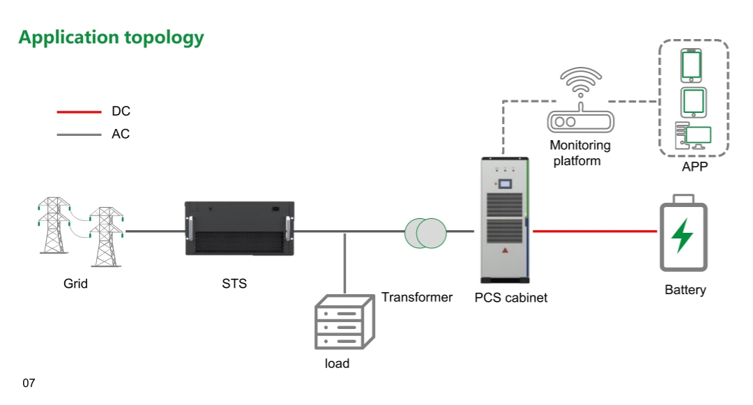 EPCS100/250/500/630/1000-AS(T)-M PCS cabinet