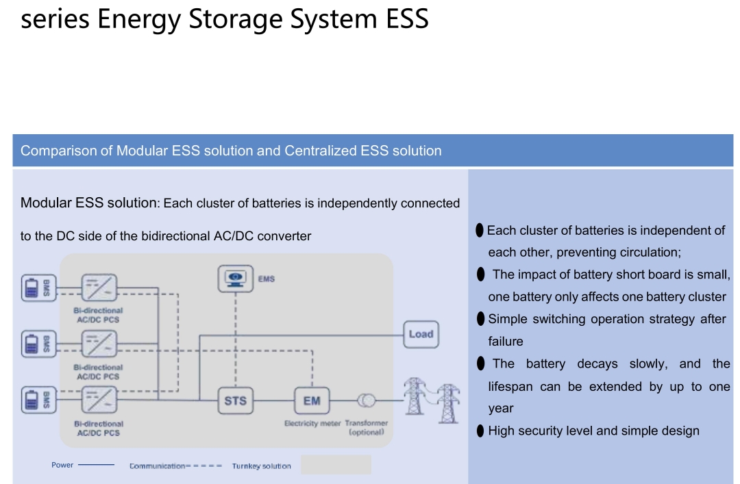 Energy Management System (EMS)