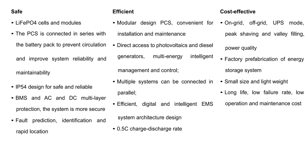 Energy Management System (EMS)