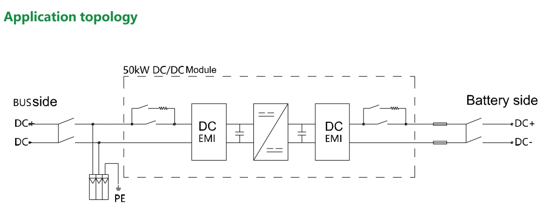 DC/DC cabinet