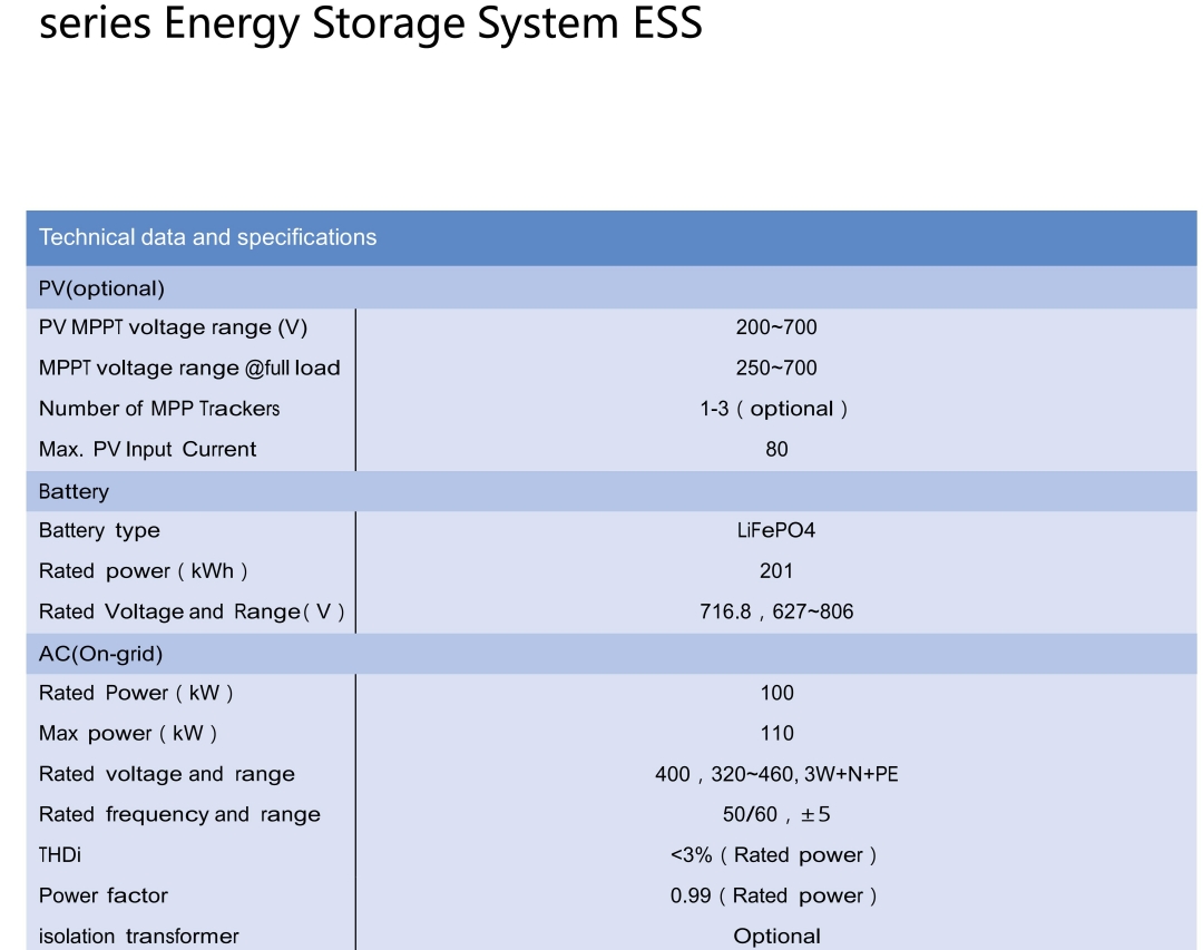 Energy Management System (EMS)