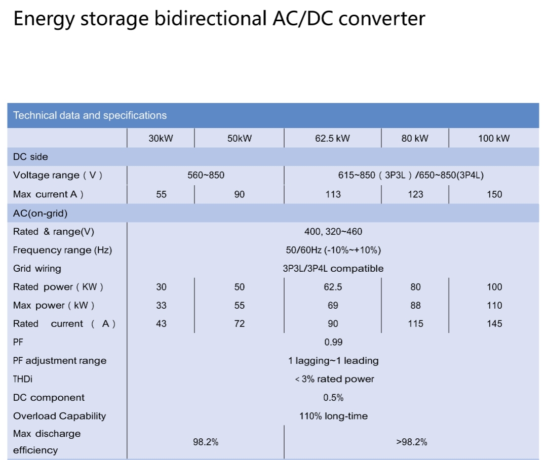 BESS Energy Storage  AC DC Module