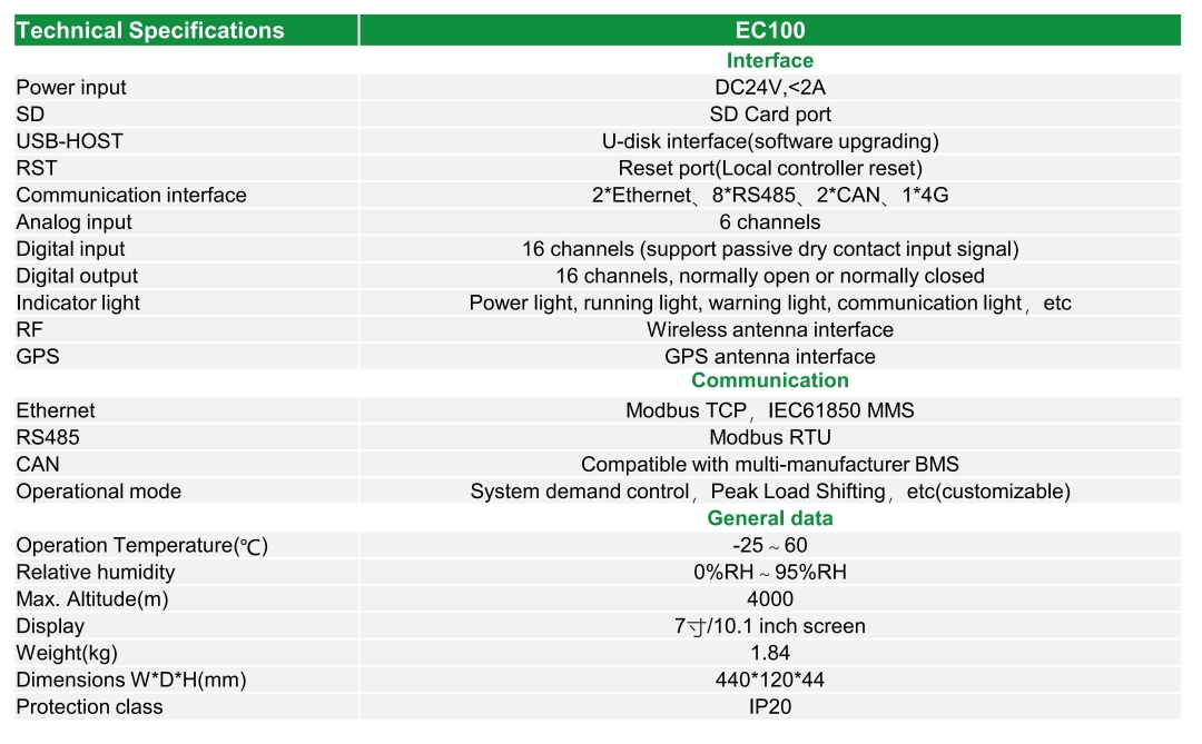 Energy Management System (EMS)