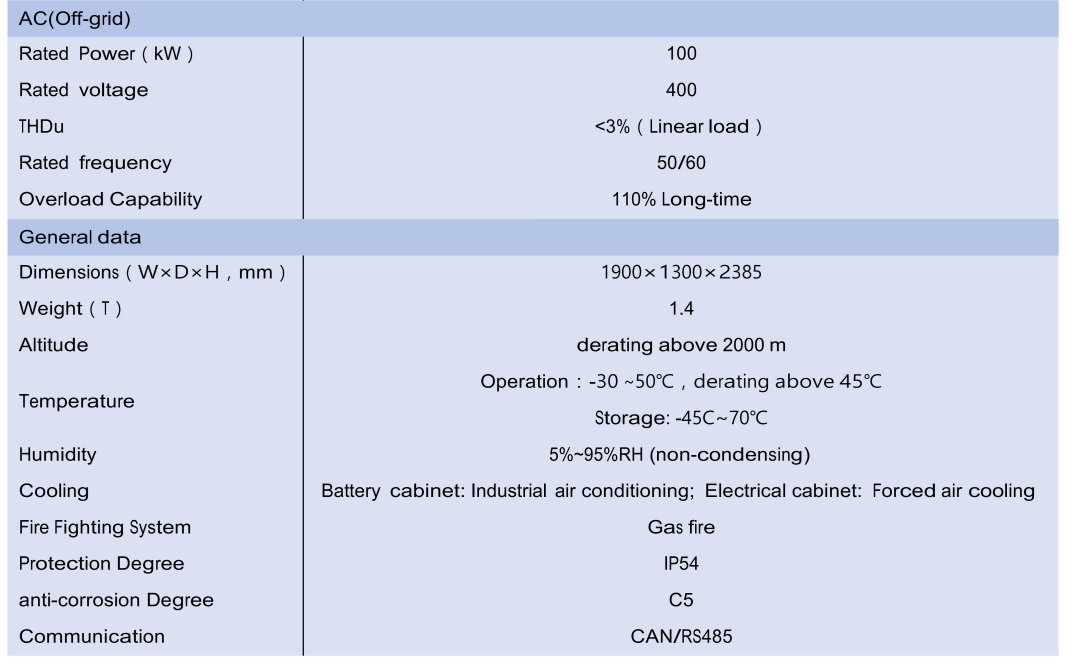 Energy Management System (EMS)