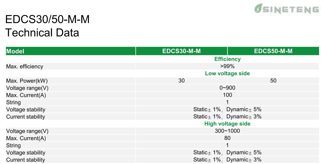 ESS Module BI Directional DC/DC module