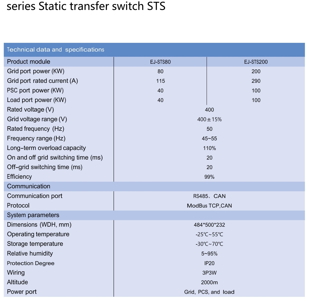 ESS Module Static transformer switch STS