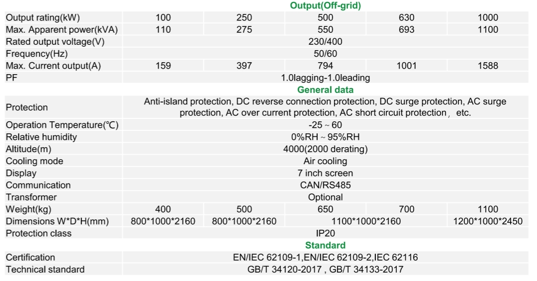 EPCS100/250/500/630/1000-AS(T)-M PCS cabinet