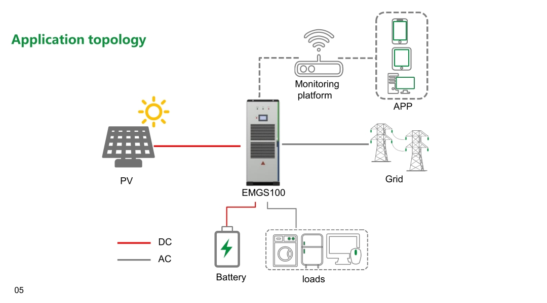 Hybrid inverter cabinet