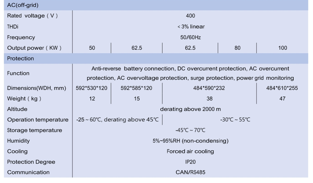 BESS Energy Storage  AC DC Module