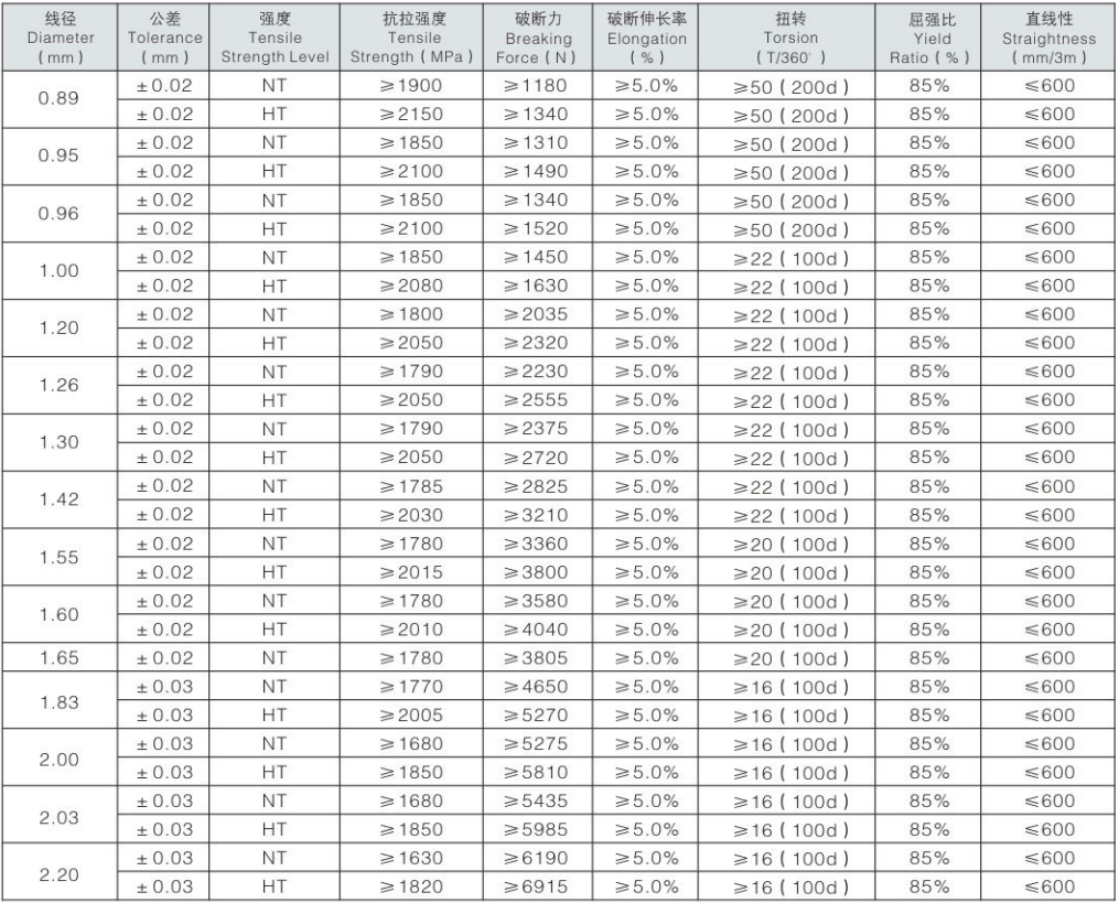 Radial Tire Bead Wire
