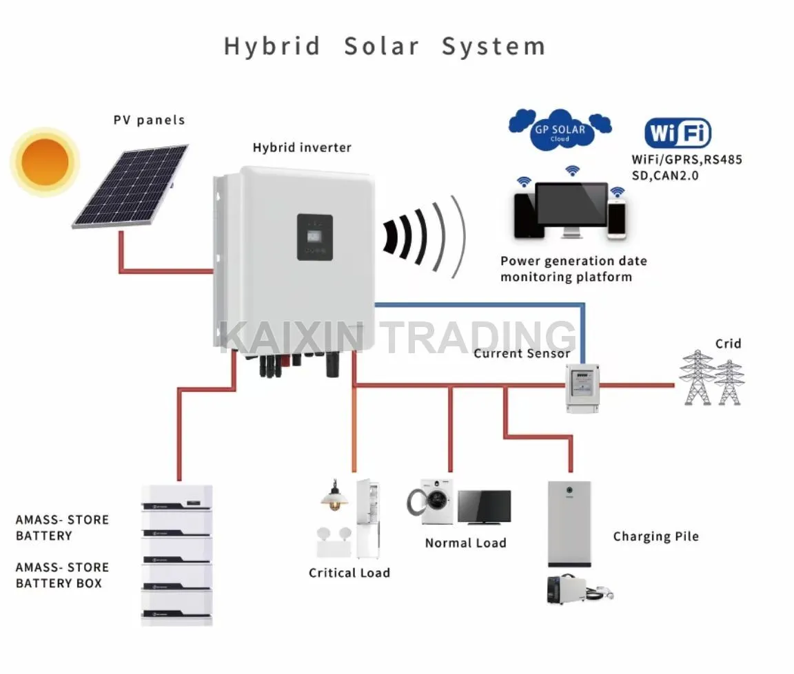 Solar power system