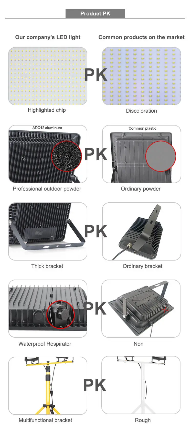 HS-WFL LED Work Light