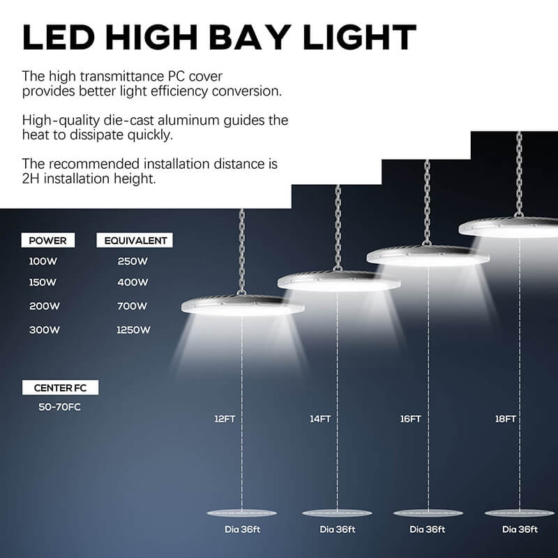 HS-CM LED Highbay Light（100W / 150W / 200W / 300W）