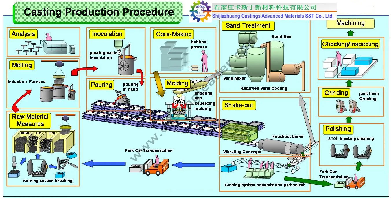 sewing machine metal body