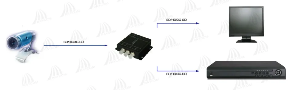 RV703  1x2 SDI Distribution Amplifier
