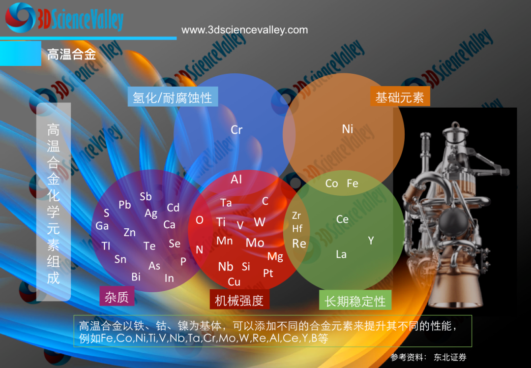 Effect of Si content on the microstructure and durability of selective laser melting of Hastelloy X alloy